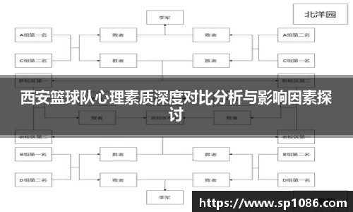 西安篮球队心理素质深度对比分析与影响因素探讨