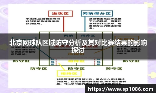 北京网球队区域防守分析及其对比赛结果的影响探讨